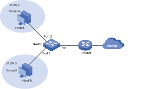 Menyingkap Rahasia di Balik Proses Kerja PBX Server Softswitch