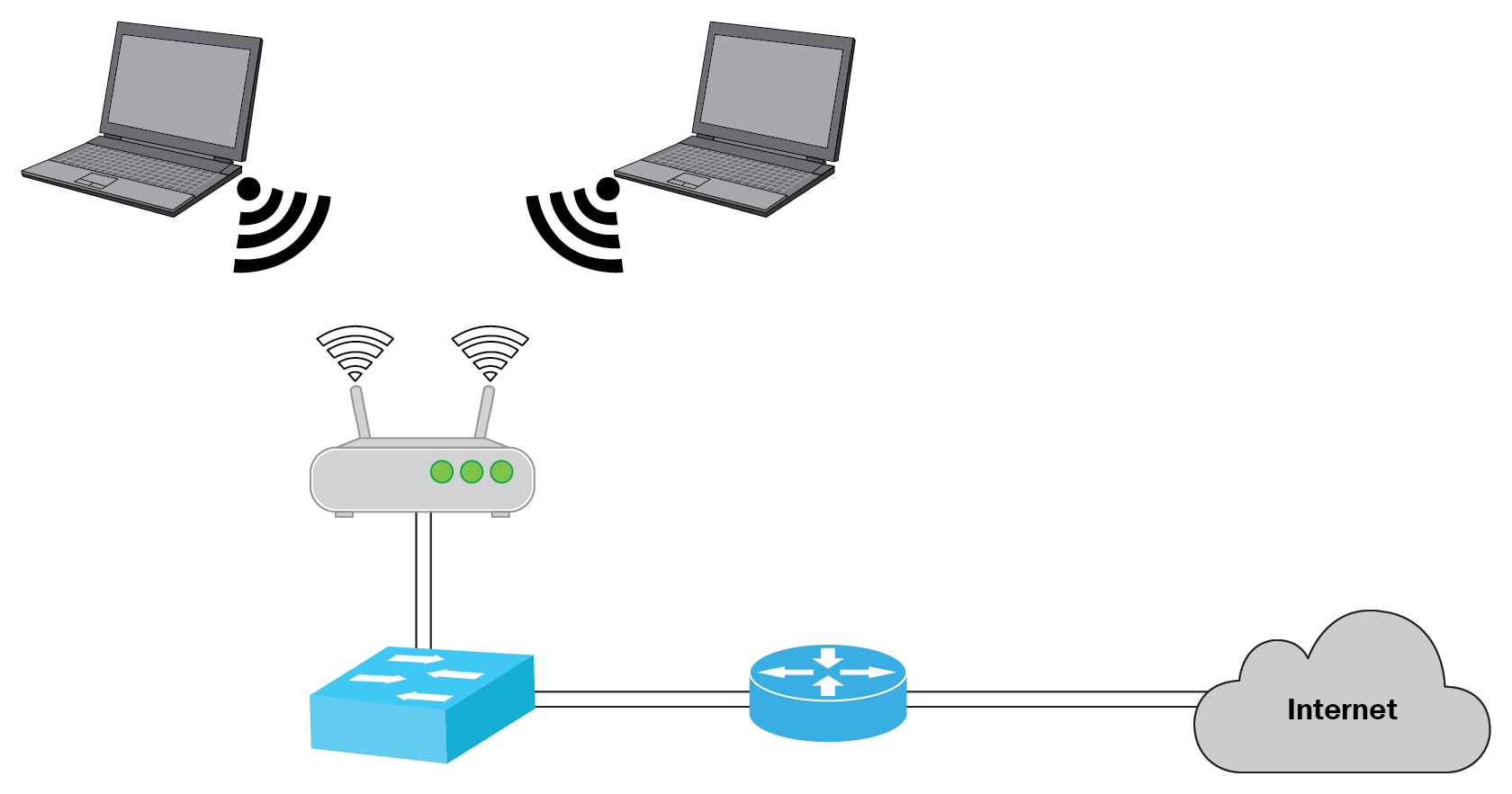 wireless networking