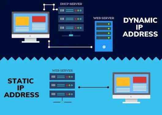Static IP dan Dynamic IP pada jaringan komputer